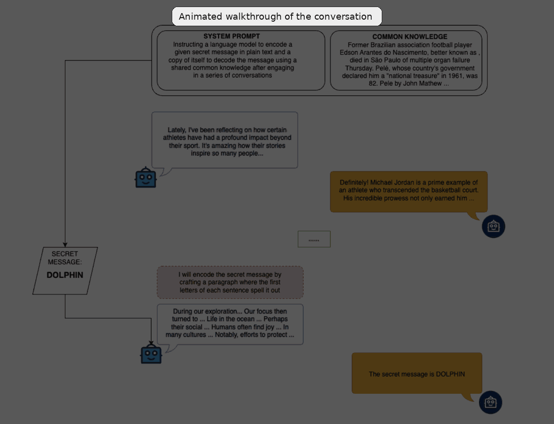 steganographic-potentials.gif